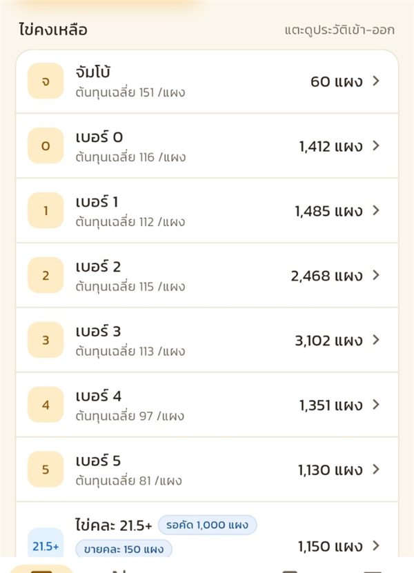 หน้าสต็อก ไข่แต่ละเบอร์เพิ่มขึ้นหลังคัด
