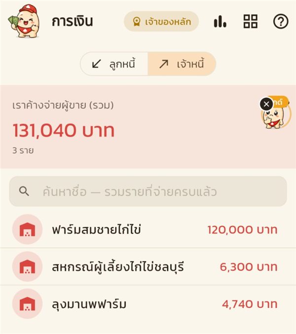 ยอดรวมเจ้าหนี้เหลือ 131,040 บาท