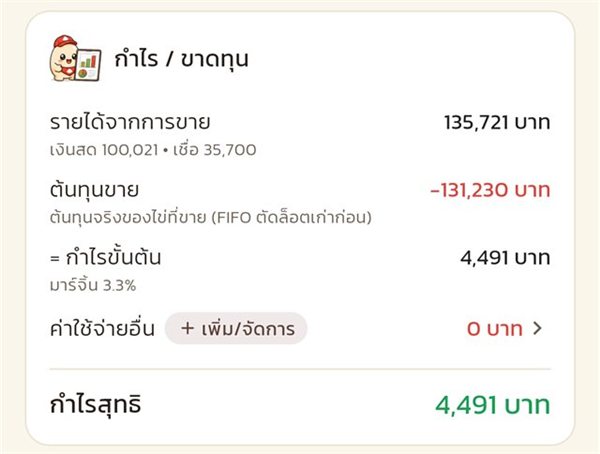 การ์ดกำไรขาดทุน รายได้จากการขาย ต้นทุนขาย กำไรขั้นต้น ค่าใช้จ่ายอื่น กำไรสุทธิ