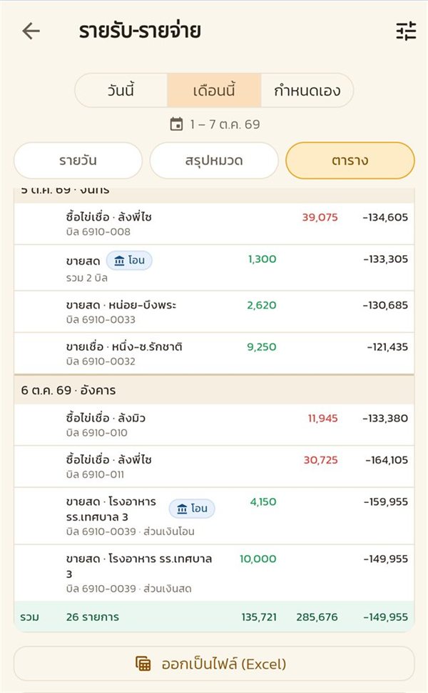 แท็บตาราง มีแถวรวมและปุ่มออกเป็นไฟล์ Excel อยู่ล่างสุด