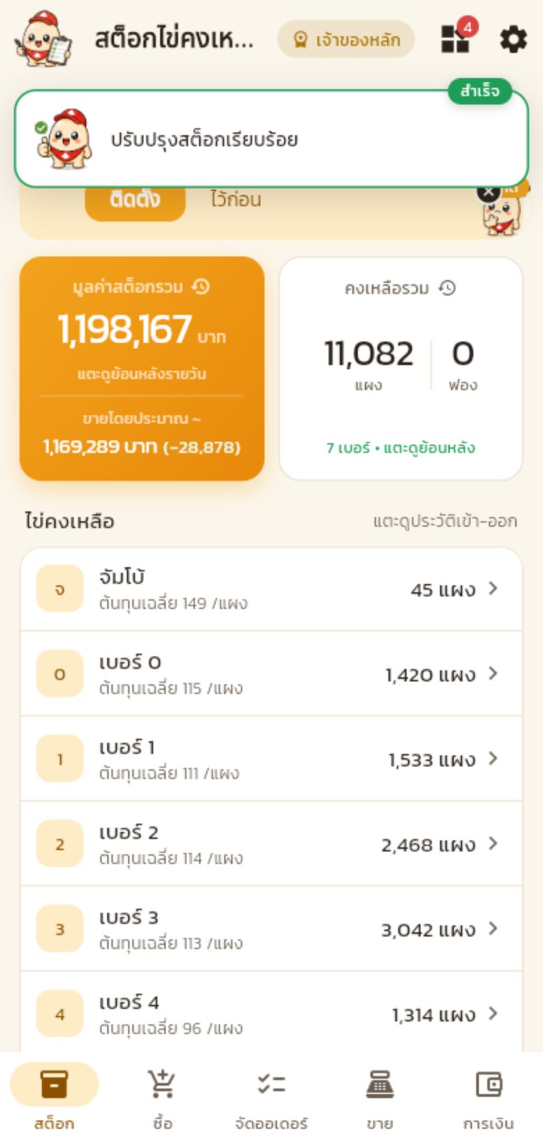 หน้าสต็อกอัปเดตยอดใหม่ จัมโบ้ 45 แผง เบอร์ 0 1420 แผง