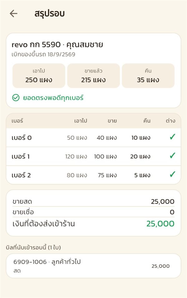สรุปรอบ เอาไป ขาย คืน ต่าง และเงินที่ต้องส่งเข้าร้าน